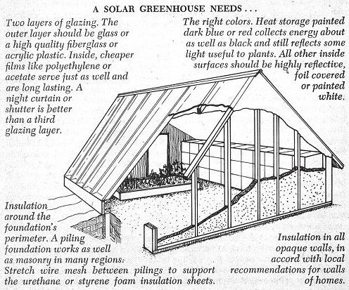 496x413 57 Best Greenhouses Images On Greenhouses, Green