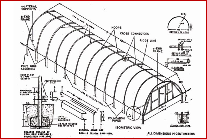713x478 Design And Maintenance Green House Lesson 9 Methods