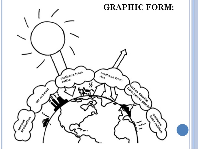 638x479 Greenhouse Effect Zst