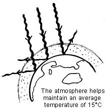 209x220 The Open Door Web Site Biology The Greenhouse Effect