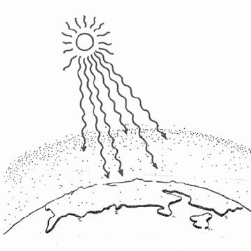 360x360 What Is The Greenhouse Effect Nasa Wavelength Digital Library