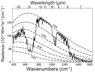 320x242 Beacon Gt Ghgs Gt The Greenhouse Effect