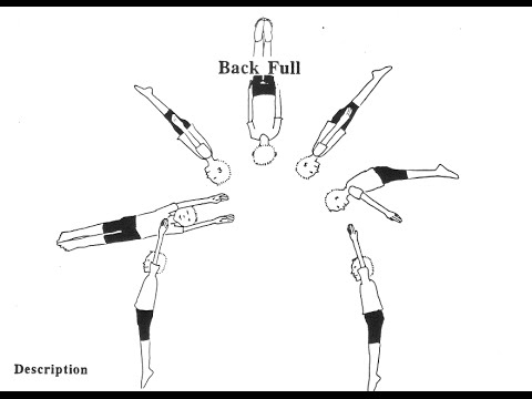 480x360 How To Do A Full Twisting Back Salto For Trampoline Tumbling