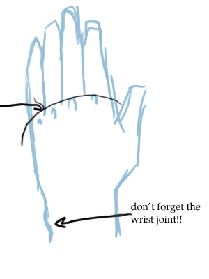 300x400 How To Draw A Hands Step By Step Tutorial