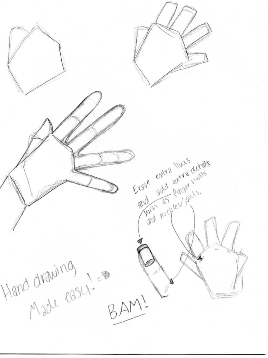 900x1201 How To Draw A Simple Hand By Cunningsamurai