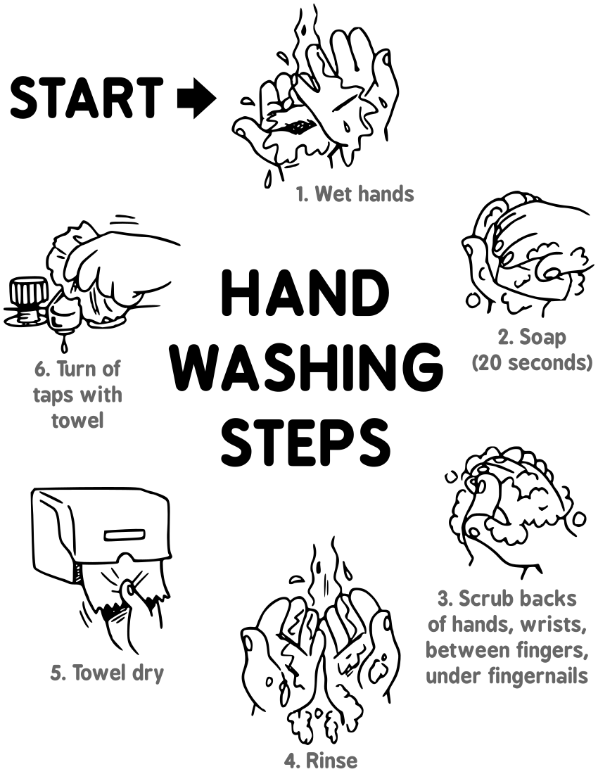 Hand Washing Drawing at GetDrawings | Free download