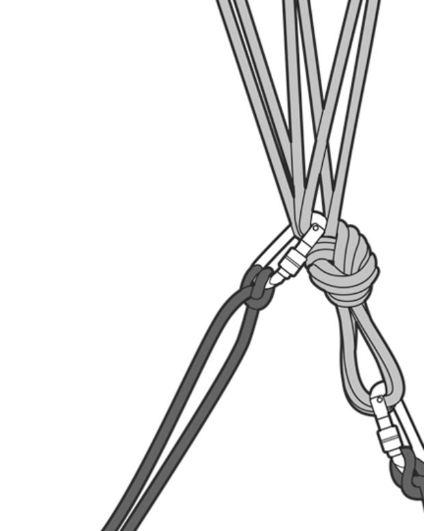 620x775 Learn This How To Use Directionals