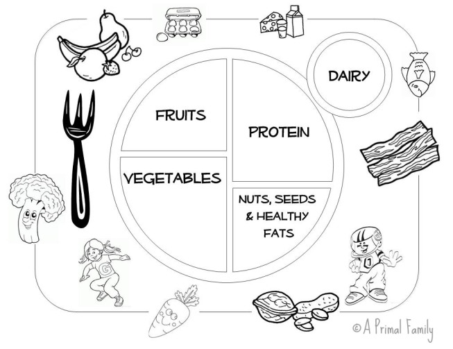 653x503 Coloring Pages Of Healthy Foods