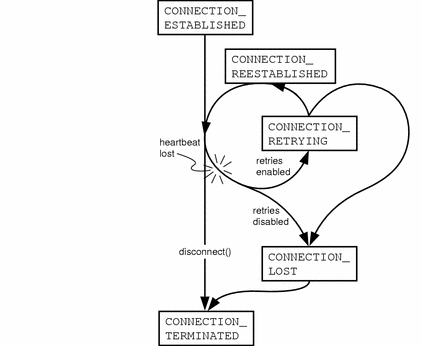 422x346 Connectors.heartbeat.epsi.gif