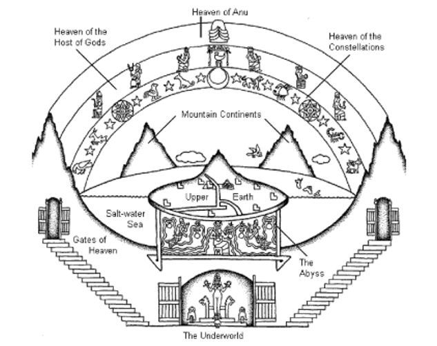 633x502 The Sumerian