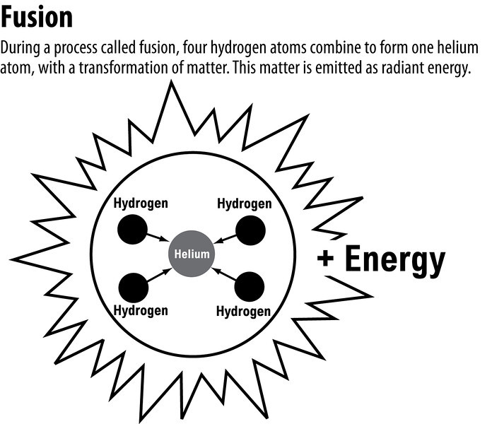 713x600 Online Gtgt Energy In The Summer Time