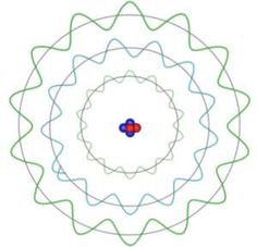 236x227 Bohr Ionisation