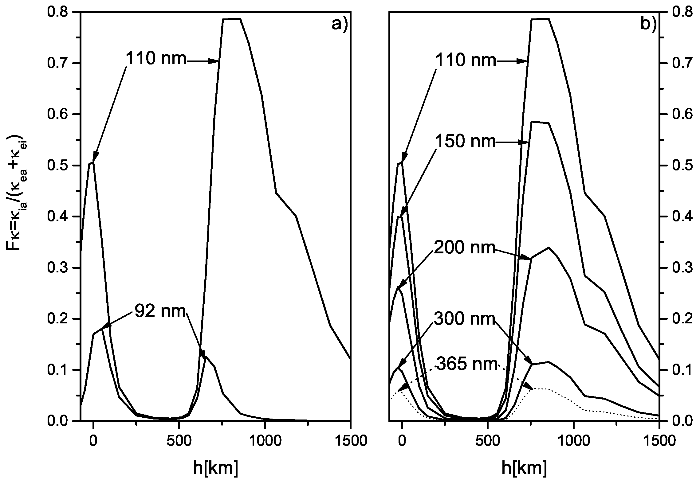 2278x1576 Atoms Free Full Text Symmetric