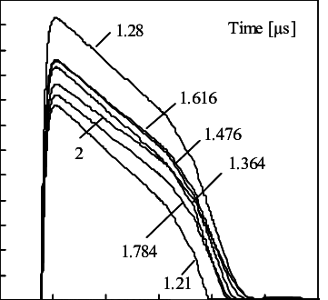 361x330 Simulation Of Electric Fieldlong Verticalxis Vs. Time