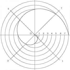 293x293 Righthand Cylindrical Helix