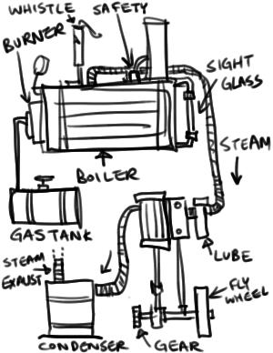 300x388 How To Drawdesign