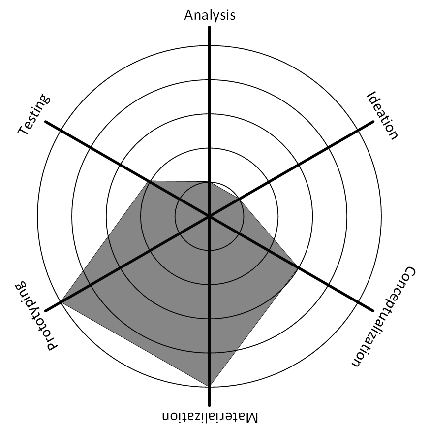 874x879 Hockeystick Didid