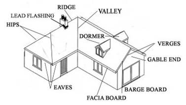 377x214 Roof.details.jpg Architectural Stuff Diagram