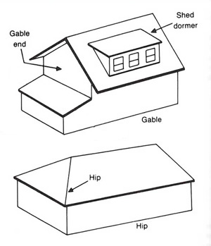 House Roof Drawing at GetDrawings | Free download