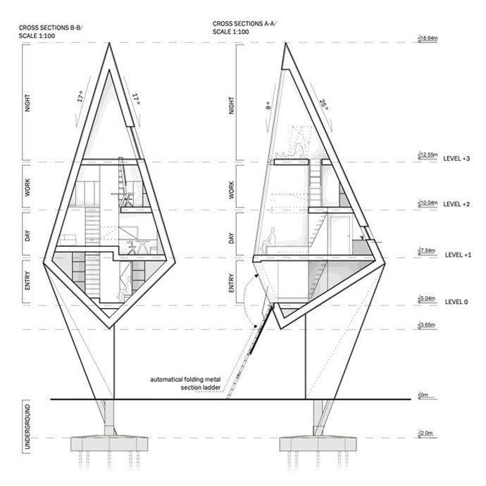 690x691 Eco Friendly Homes Amongst The Trees