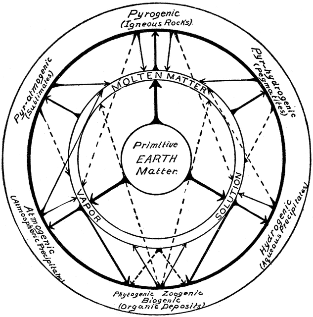 633x640 Endogenetic Rocks Clipart Etc