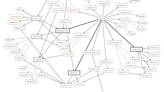 570x320 Drawing A Site Map Quick And Easy Ideas