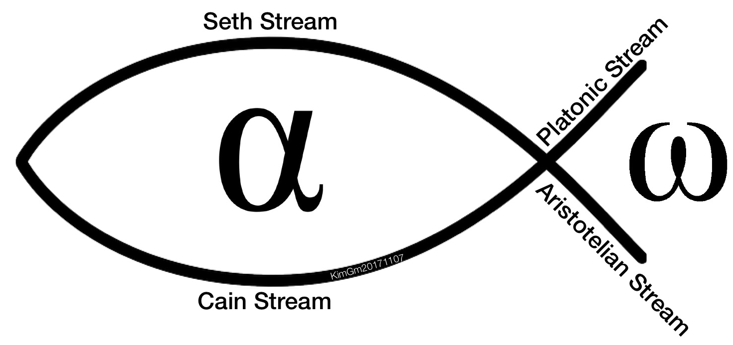 1470x693 The Ichthus And The Infinity Symbol The Tree Of Life