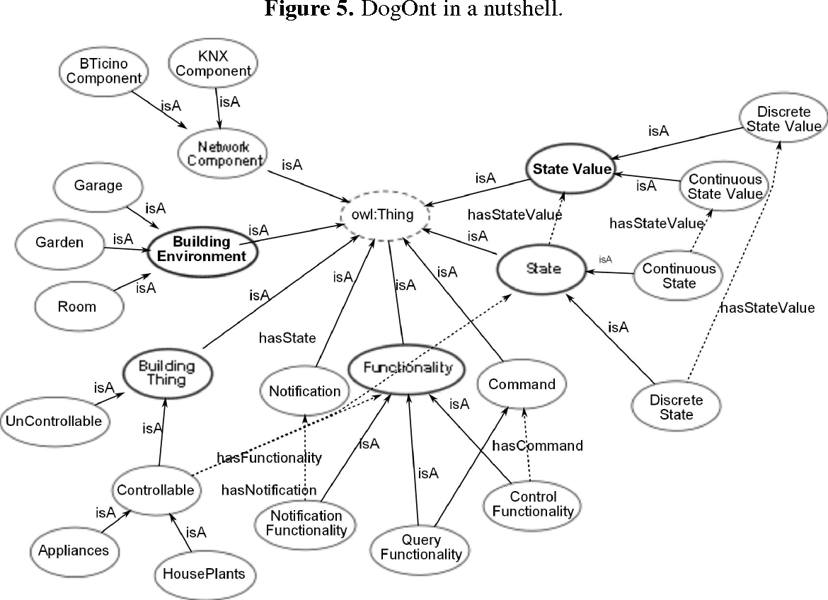 1170x848 Information Technology Architecture
