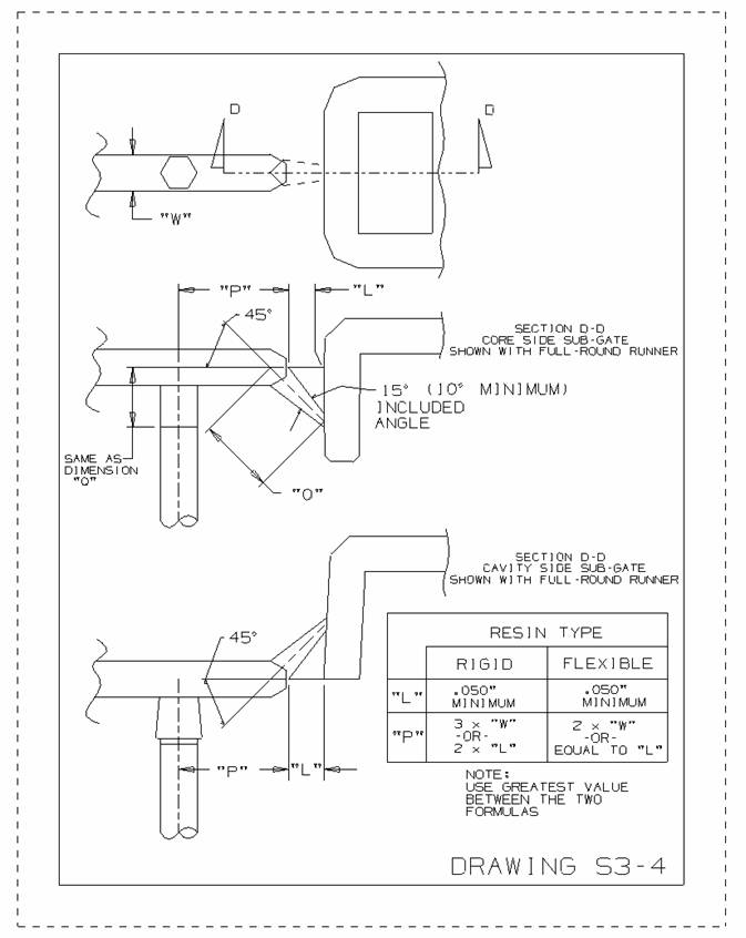 673x846 Injection Mold Design Standard
