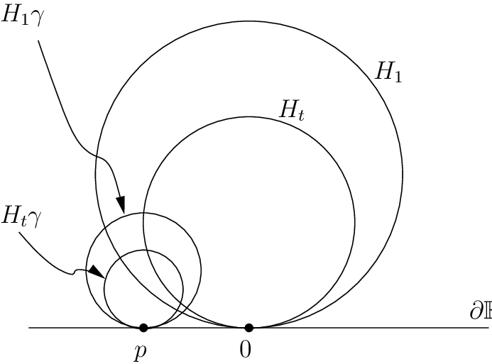 693x513 Of Horocycles