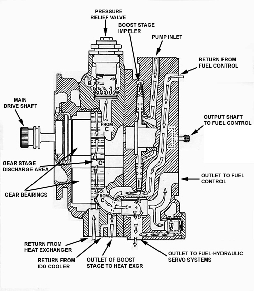 Jet Engine Drawing at GetDrawings | Free download