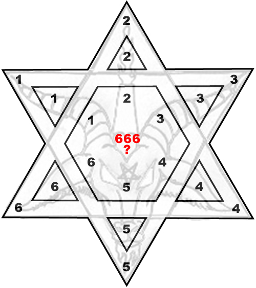 500x564 Star Of David Deception Free
