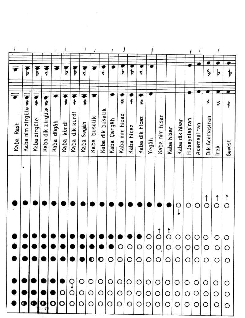 800x1039 Ney Fingering Chart