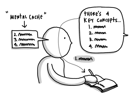 468x349 Sketchnotes 101 The Basics Of Visual Note Taking