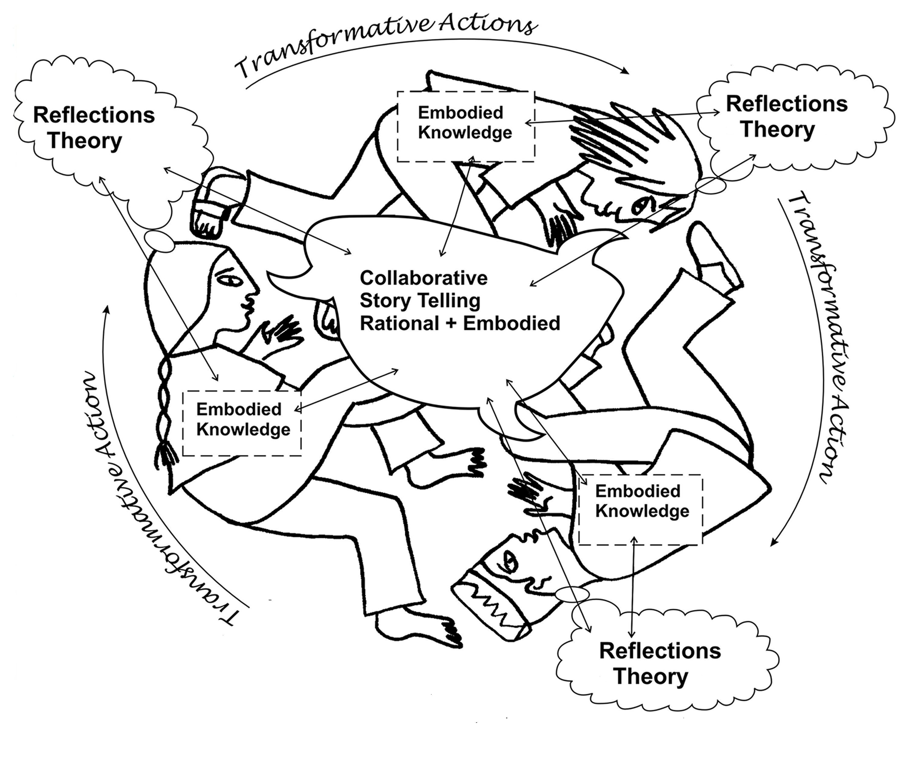 3000x2514 Page 2 Weec2015 Keynote Proposal Video