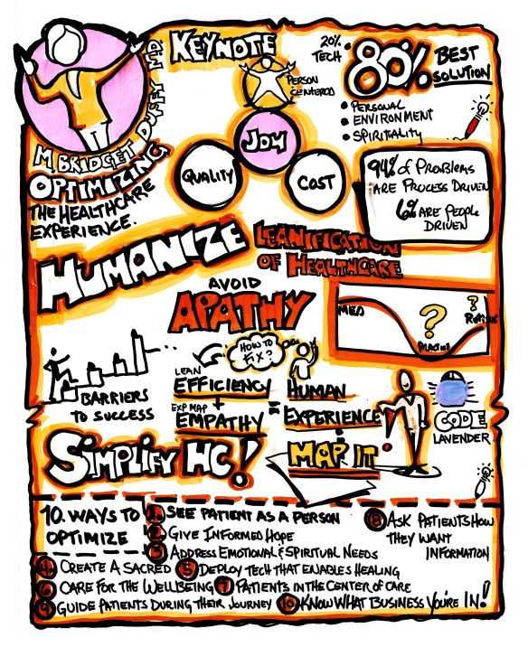 584x716 Simplify Healthcare Keynote Sketchnoting