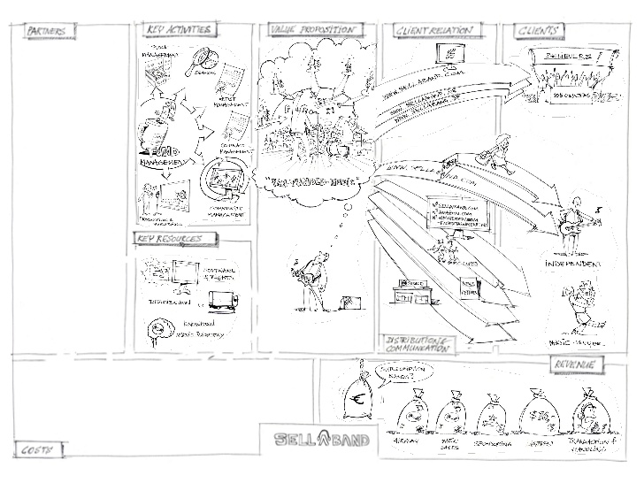 728x546 The Music Industry