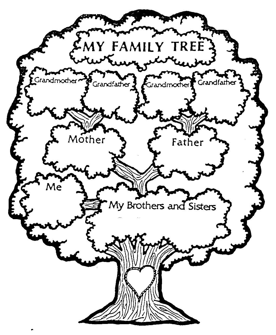 1150x1394 Family Tree. Includes A Nice List Of Picture Books About Family