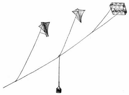 420x311 Flying Kites On Hill Tops