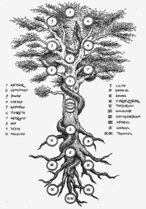 500x715 Bensozia Trees Of Knowledge