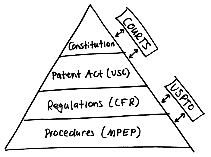700x520 Drawing That Explains Patent Laws Giantpeople