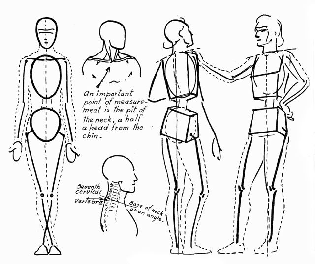 640x538 Learning To Draw People 182 Best Portraits Images