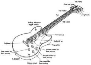 300x214 The Ultimate Guitar Buying Guide