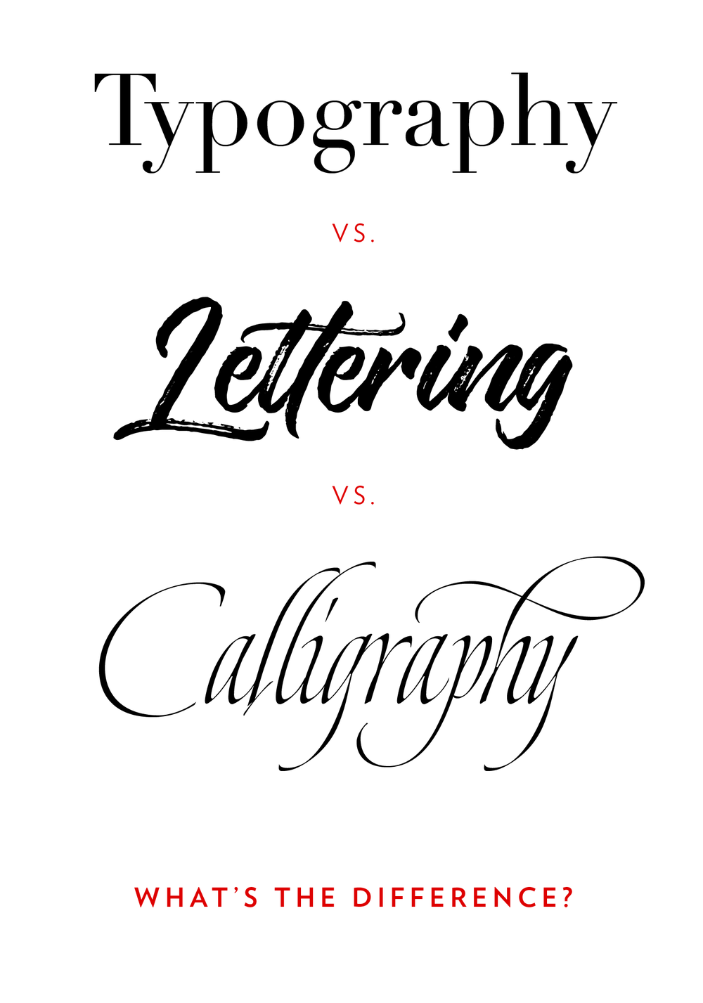 1000x1427 The Difference Between Calligraphy And Lettering, And Type