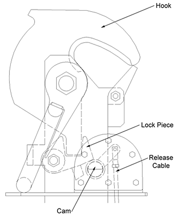580x725 Transportation Safety Board Of Canada