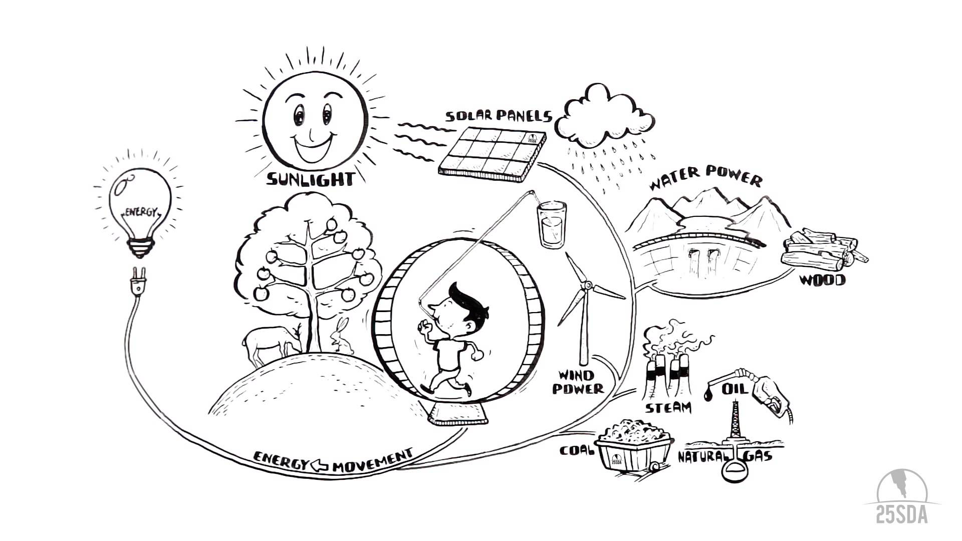 1920x1080 What Is Energy