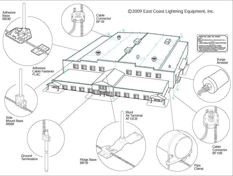 800x605 Lightning Protection Systems