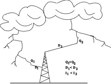 375x284 A B Protecting Spaces Of The Lightning Rod