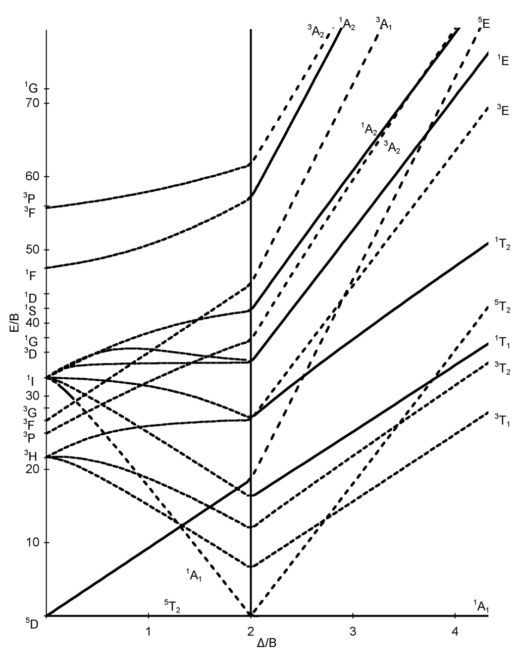 1024x1317 Edward Tufte Forum Slopegraphs For Comparing Gradients