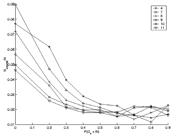 670x531 Graph Of The Numbers Of Landslide Source Pixels For Each